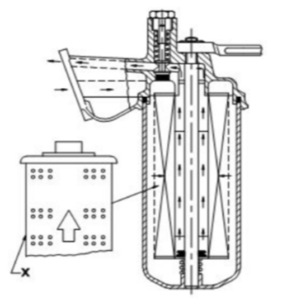 What is the name of the part maked as x