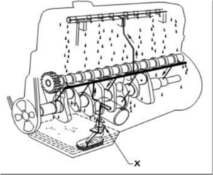 इंजन के किस भाग को x के रूप में चिह्नित किया गया है